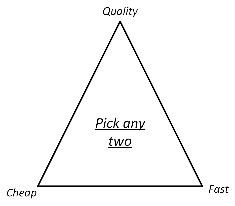 Iron triangle of software quality